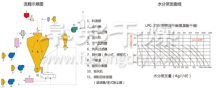 圓形靜態(tài)真空干燥機(jī)